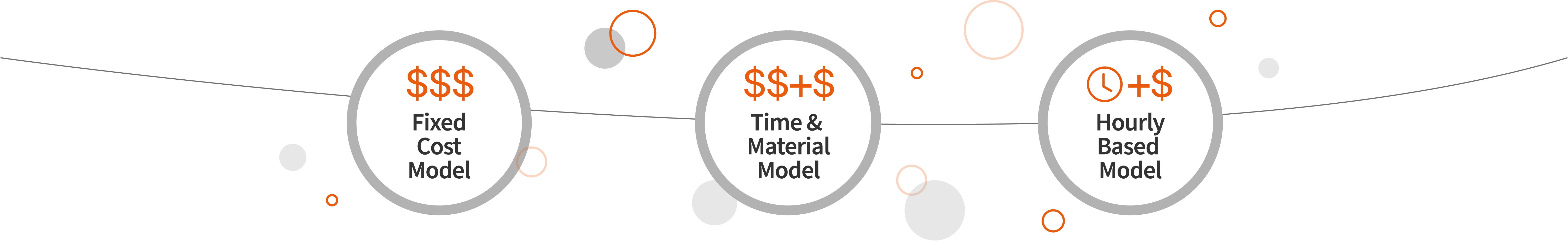 engagement model